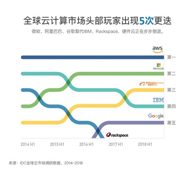 10年前从被嘲笑为不可能？到如今成全球前三！阿里云经历了什么？