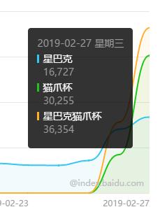 疯抢星巴克猫爪杯是怎么回事？为什么突然这么火？