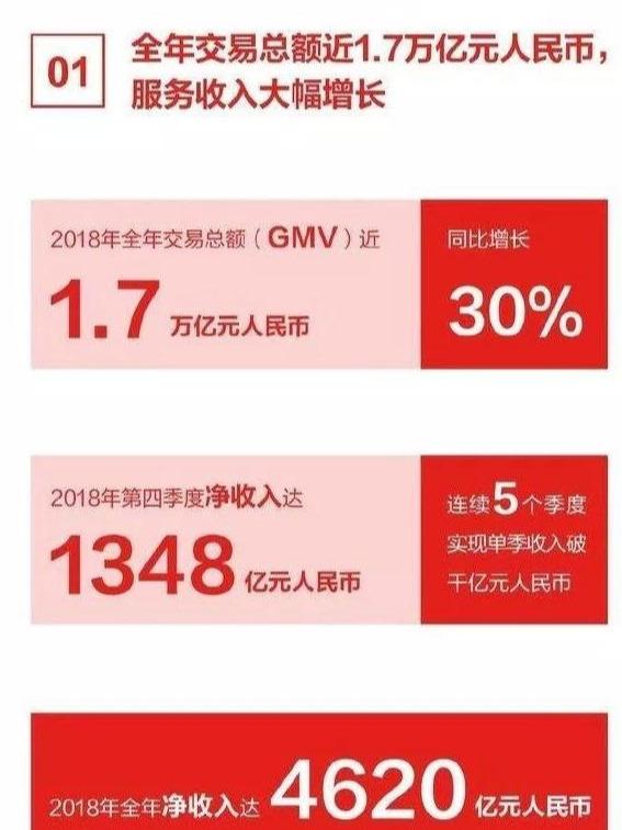 一年入账4620亿，利润减少15亿，然而，“电商老二”的位子稳了