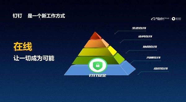 移动办公领域未来是钉钉的天下？