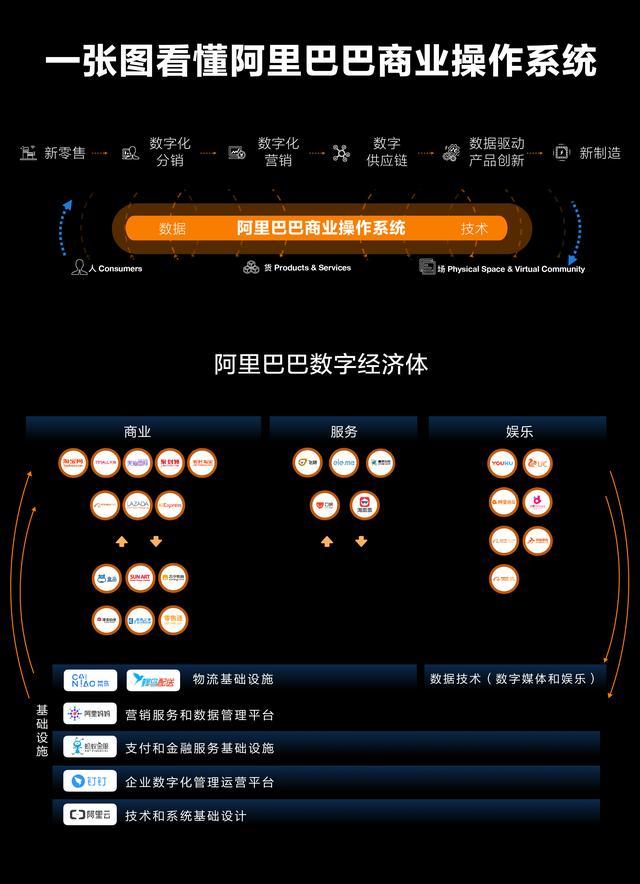 A=B＋C，凭什么Alibaba可以B端C端全都要？