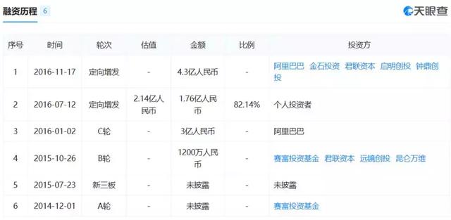 曾靠直播带货2000万，网红张大奕将冲击IPO