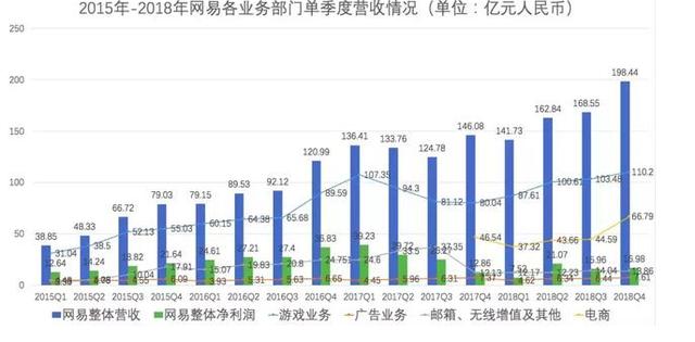 无能为力！傲视群雄的丁磊终究还是无法扭转电商格局！