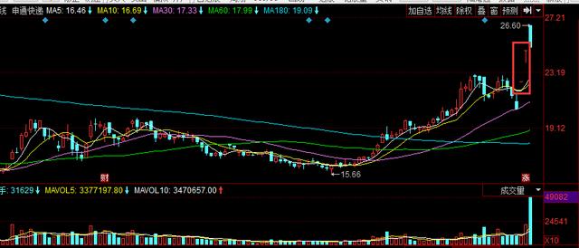 阿里入股申通，在快递业掀起一股"巨浪"