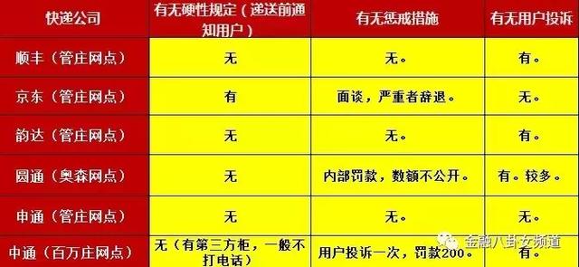 快递不送家？回应：我不是为你一个人服务的