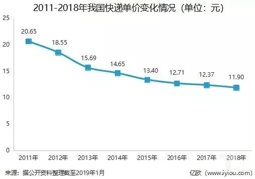 快递不送家？回应：我不是为你一个人服务的