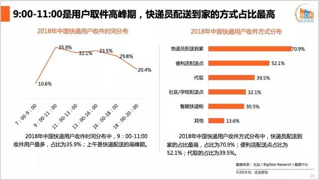 快递不送家？回应：我不是为你一个人服务的