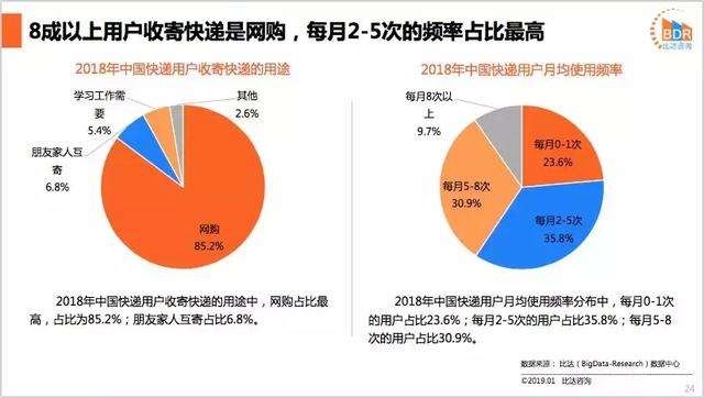 快递不送家？回应：我不是为你一个人服务的