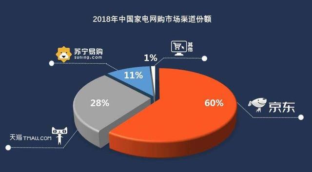 透过家电产品的更新，感受中国家电产业近30年的变革