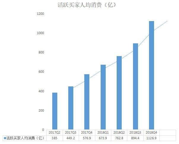 市值超过京东，蒙眼一路狂奔的拼多多，第四季度营收超8亿美元