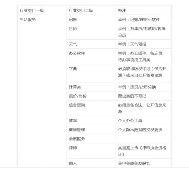 支付宝小程序对个人开放了，你准备好了吗？