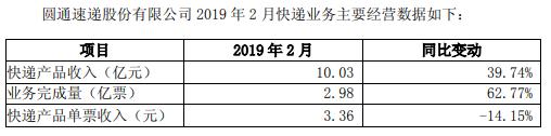 为什么顺丰的单票收入是圆通的7倍之高？