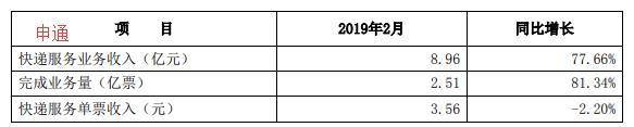 为什么顺丰的单票收入是圆通的7倍之高？