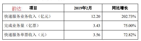 为什么顺丰的单票收入是圆通的7倍之高？