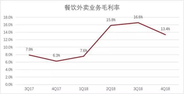 美团外卖“二选一”再被立案，高佣金一天吸血一个亿