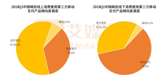 支付宝再发9亿！累计倒贴百亿，为何迟迟拿不下支付战场的胜利？