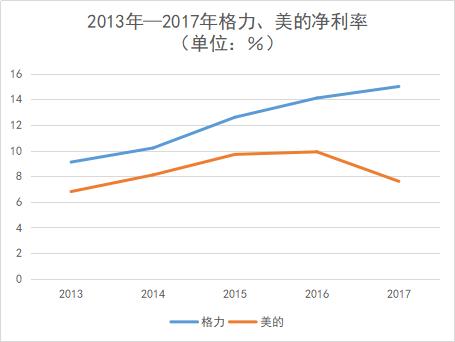 小天鹅退市，新格局下的“格力” vs “美的”