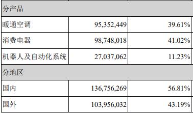 小天鹅退市，新格局下的“格力” vs “美的”