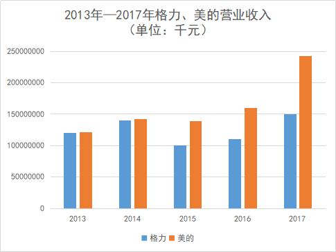 小天鹅退市，新格局下的“格力” vs “美的”