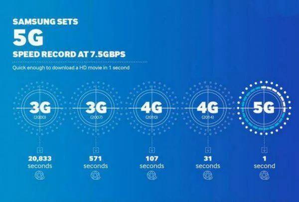 5G时代来临资费一个月高达350，网友：不如这张39元100GB电话卡好