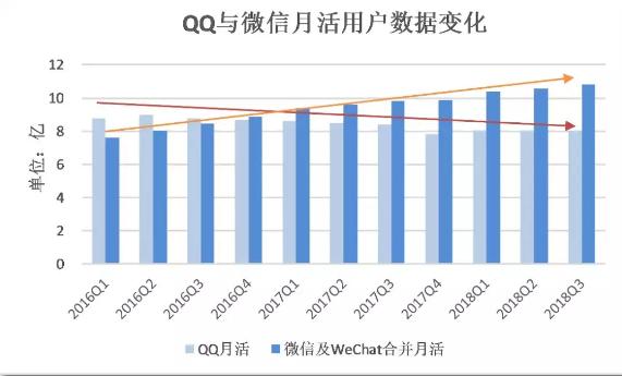 "捆绑"青春的QQ再推新功能，网友泪奔！