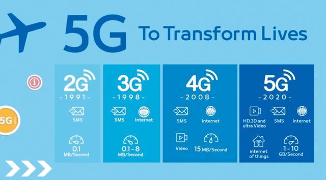 5G时代真的要来了？中国移动率先公布5G资费！划算吗？