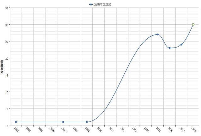 德国禁售、销毁儿童智能手表：因为有个大缺陷