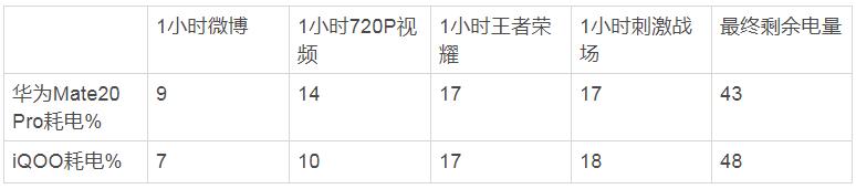 4200mAh+40W超级快充 VS 4000mAh+44W超快闪充，实测告诉你怎么选