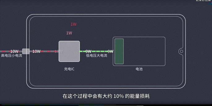 什么手机配备44W超快闪充+大电池，网友：一看就是iQOO