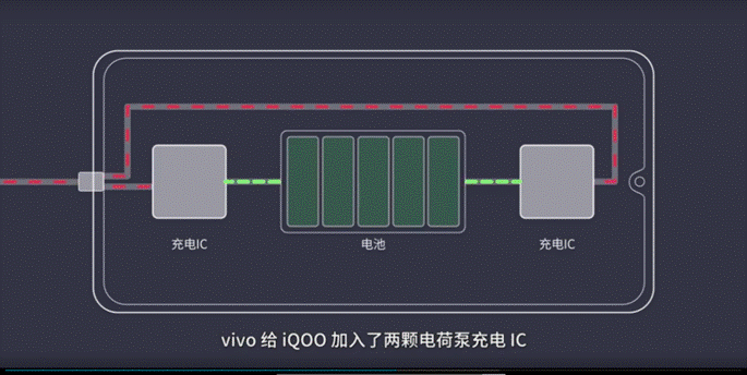 什么手机配备44W超快闪充+大电池，网友：一看就是iQOO