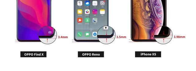 OPPO Reno卖的比三星S10还贵？网友：看配置还真有可能