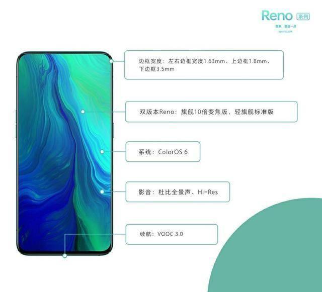 沈大大去申请爆料速度吉尼斯吧！OPPO Reno新亮点够吸睛