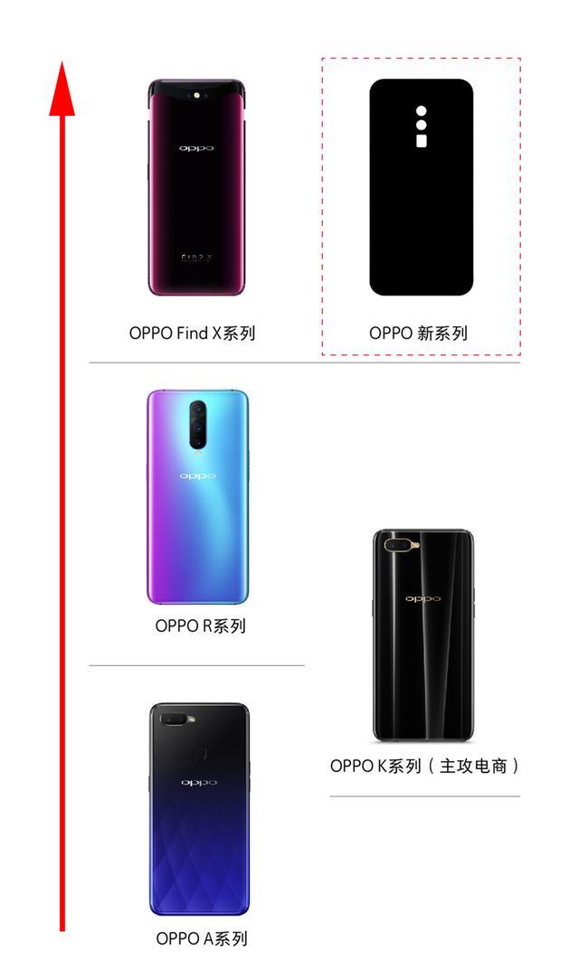 换完新LOGO，OPPO都带给我们哪些不一样的变化？