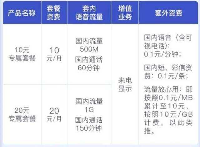 SIM卡“再见”，取而代之的它究竟怎么样