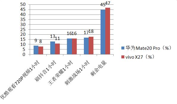 你多久没有体验过智能手机的持久续航了？4000mAh超乎想象！