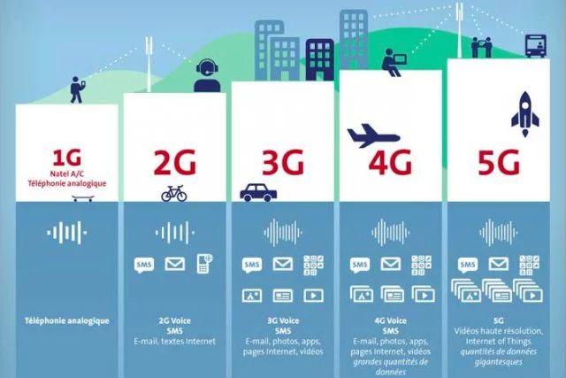 5G 来了，我们的 4G 手机怎么办？