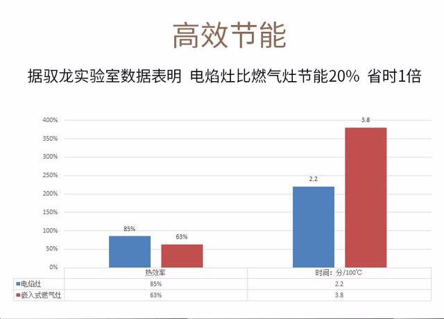 这项只有中国才拥有的专利，或将引领全球未来10年的厨房变革。