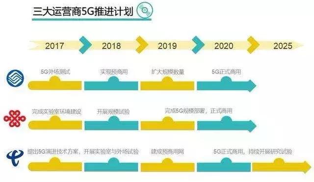 报告称中国5G发展领先美国：已部署35万个5G基站