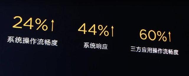 已宣布！手机流畅度提升最高60%！华为再次推出黑科技！