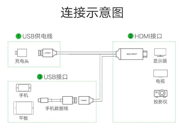 华为自带免费投屏功能！一秒将屏幕变大好几倍，给你完美视觉享受