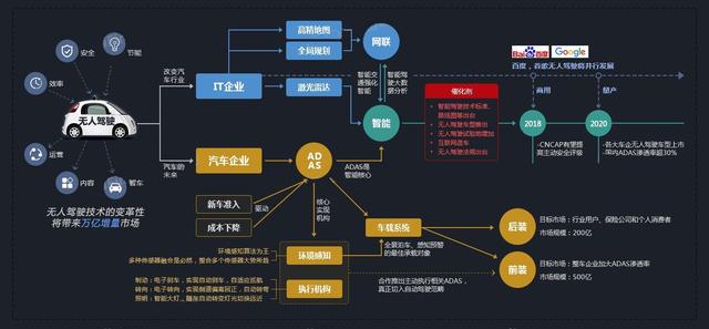 人工智能，无人驾驶离我们还有多远？