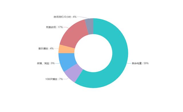 vivo家的良心旗舰，iQOO带你解锁吃鸡的另外一种姿势