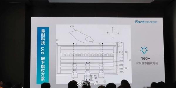 LCD屏下指纹技术被攻克 屏下指纹识别将成手机标配？