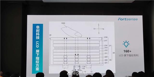 指纹技术迎来革命？LCD也能用！vivo：还有很大的技术差距