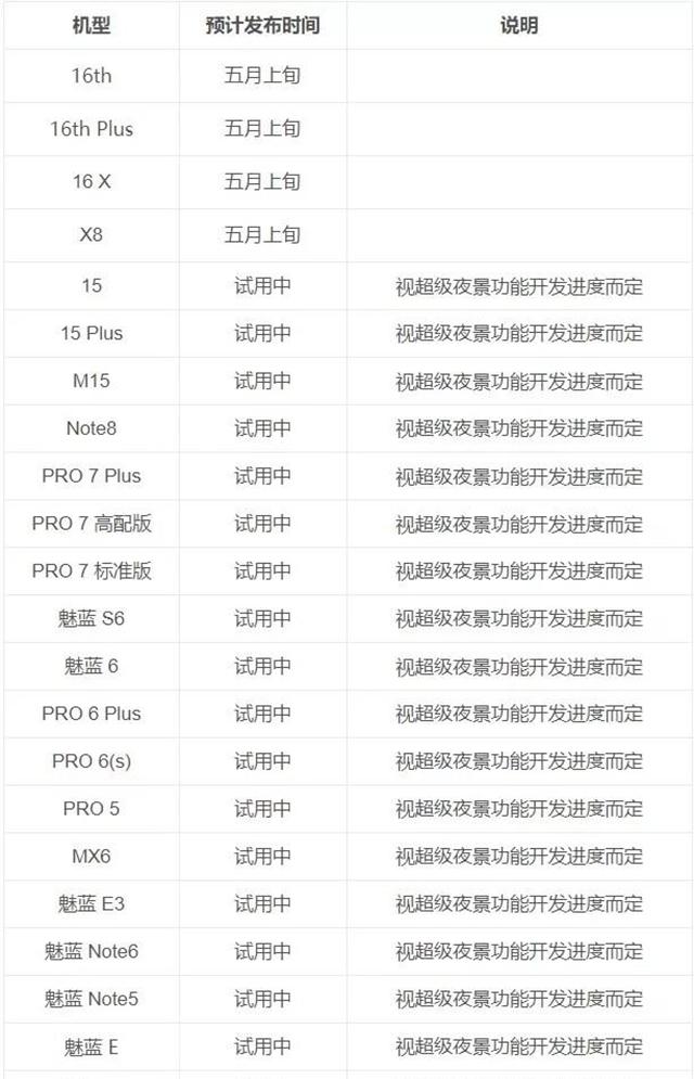 Flyme7.3更新时间出炉，新功能堪比ios！网友：手机都不用换了