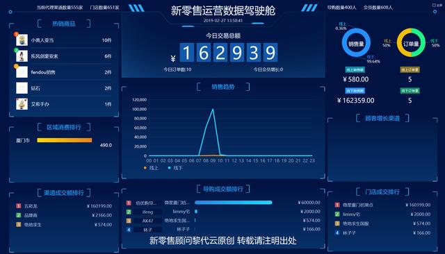 生鲜电商O2O新零售解决方案