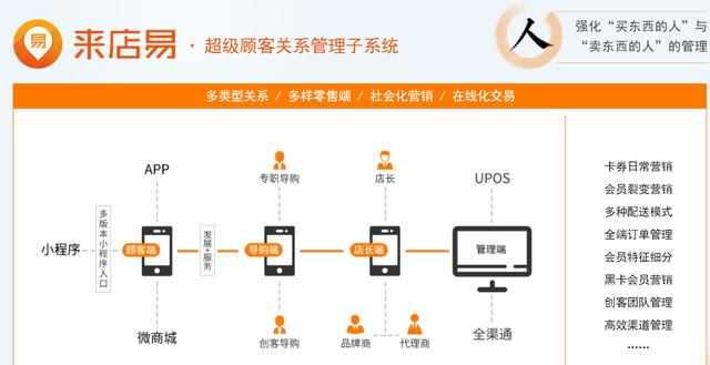 生鲜电商O2O新零售解决方案