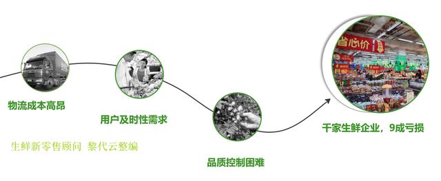 生鲜电商O2O新零售解决方案