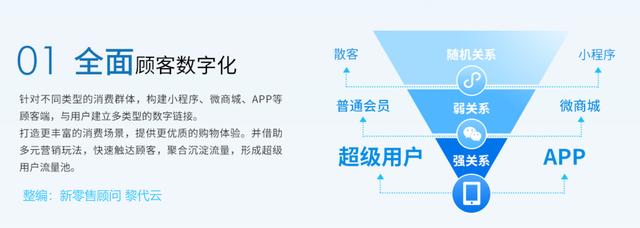 生鲜电商O2O新零售解决方案