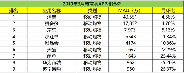 唯品会频开实体店，10年前互联网没有租金，现在收租了？